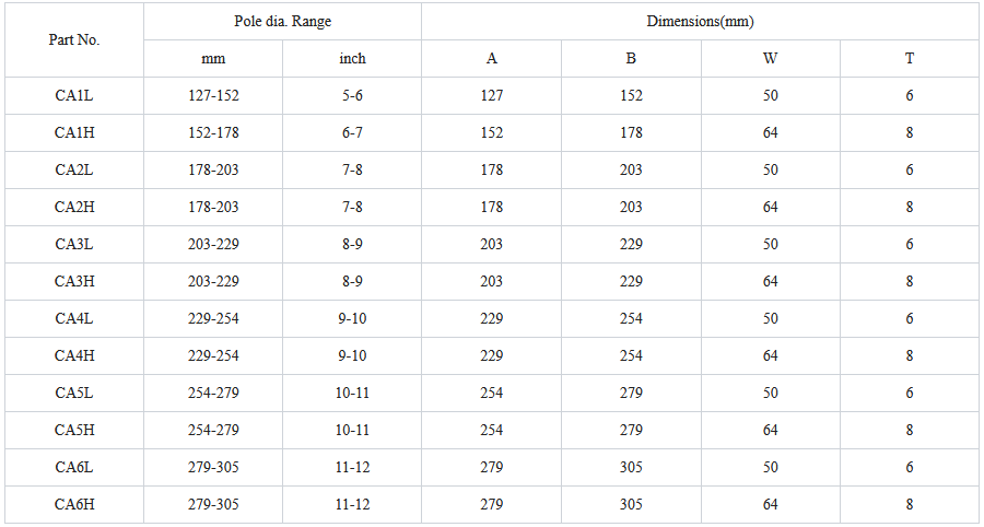 CA Secondary Racks Specifications