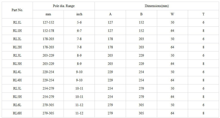 RL Secondary Racks Specifications