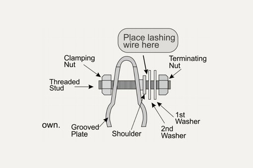 What Is an E-Type Lashing Wire Clamp