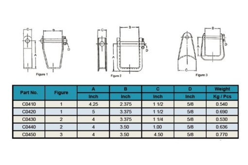 secondary clevis specifications