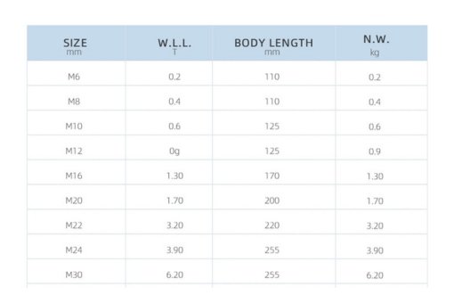 turnbuckle size chart